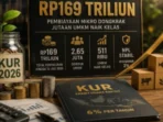 penyaluran-kur-tembus-rp169-triliun-jangkau-265-juta-pelaku-umkm_1785787447